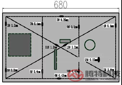 采用激光-MIG復合焊的產(chǎn)品平面度